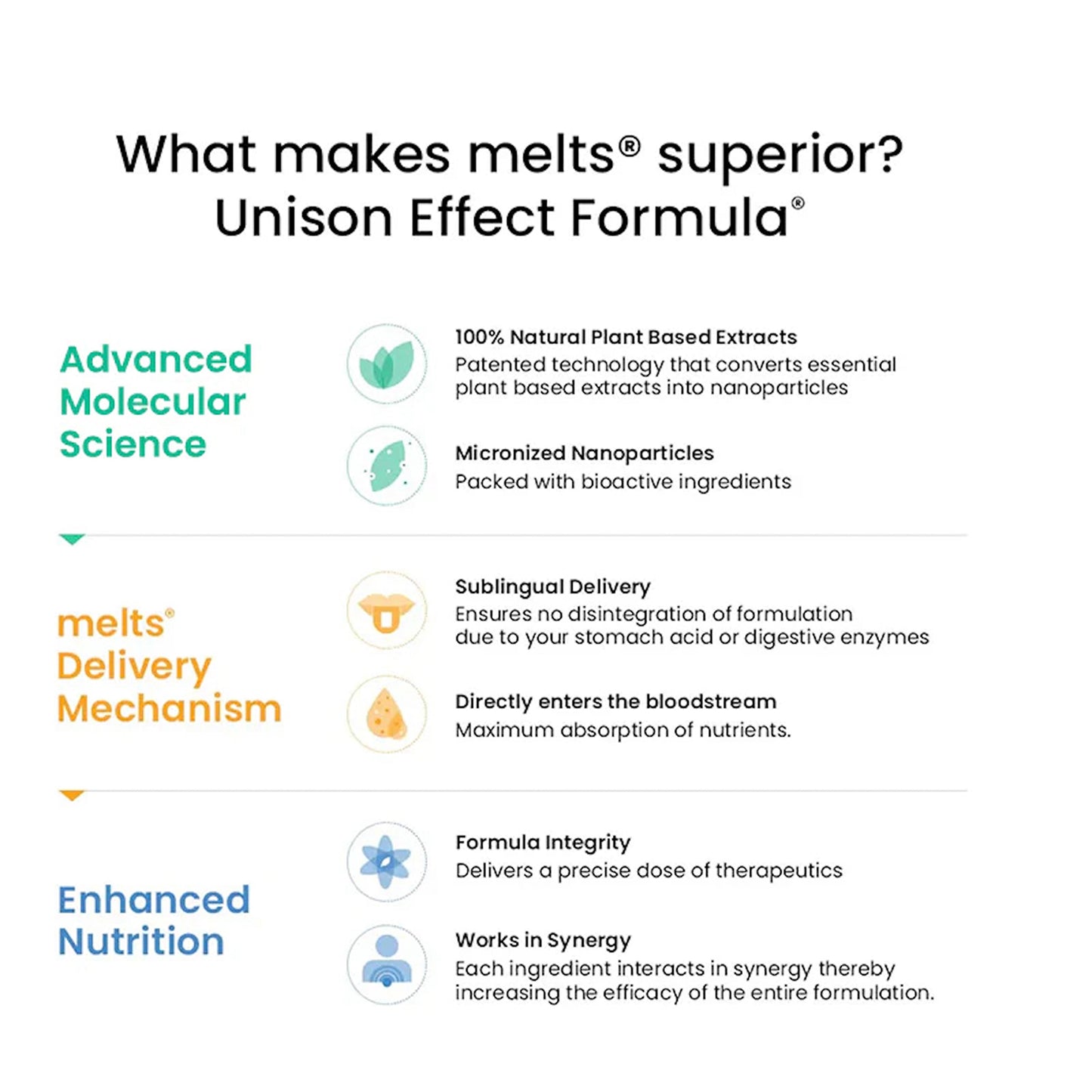Melts Natural Vitamin D3