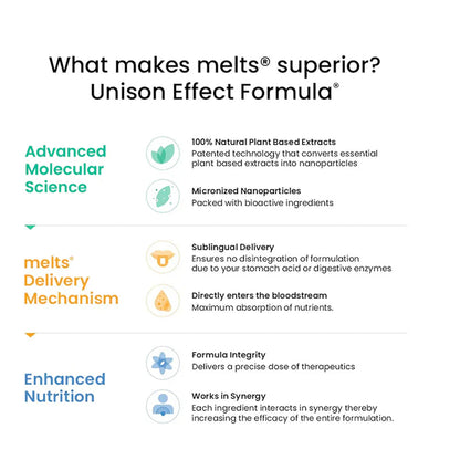 Melts Natural Vitamin D3