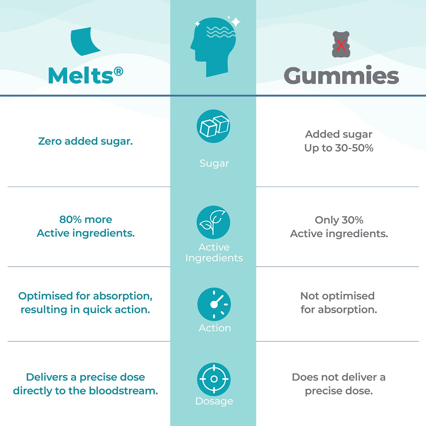 Melts®️ into Calm & Relaxation