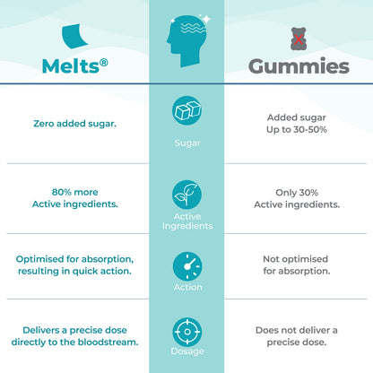 Melts®️ into Calm & Relaxation