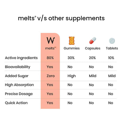Melts Multivitamins