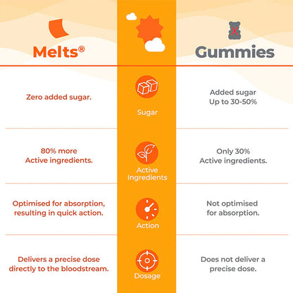 Melts Natural Vitamin D3