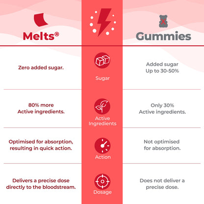 Melts Instant Energy