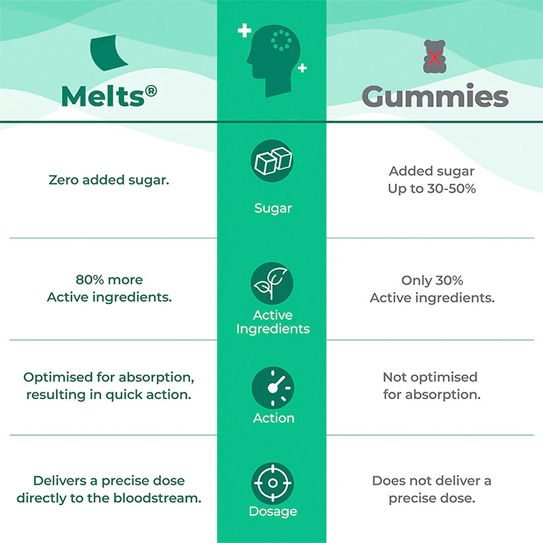 Melts Vegan Vitamin B12