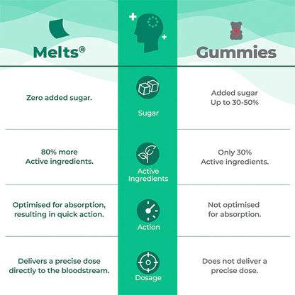 Melts Vegan Vitamin B12
