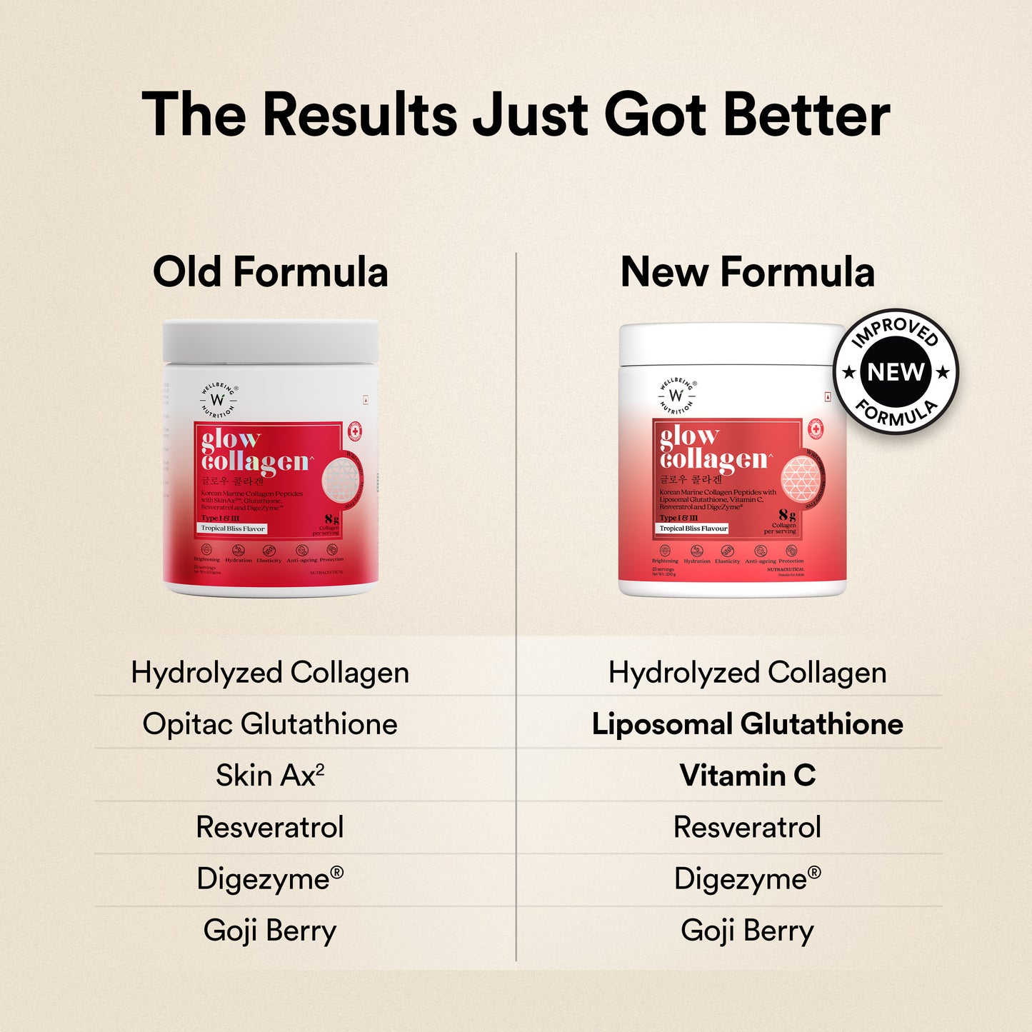 Glow Collagen Tropical Bliss Flavor - 250G