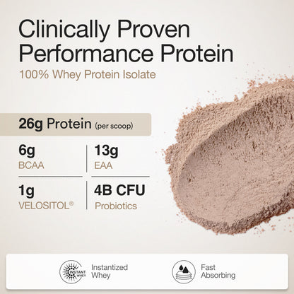Whey Protein Isolate Dark Chocolate | Wellbeing Nutrition at Broadway