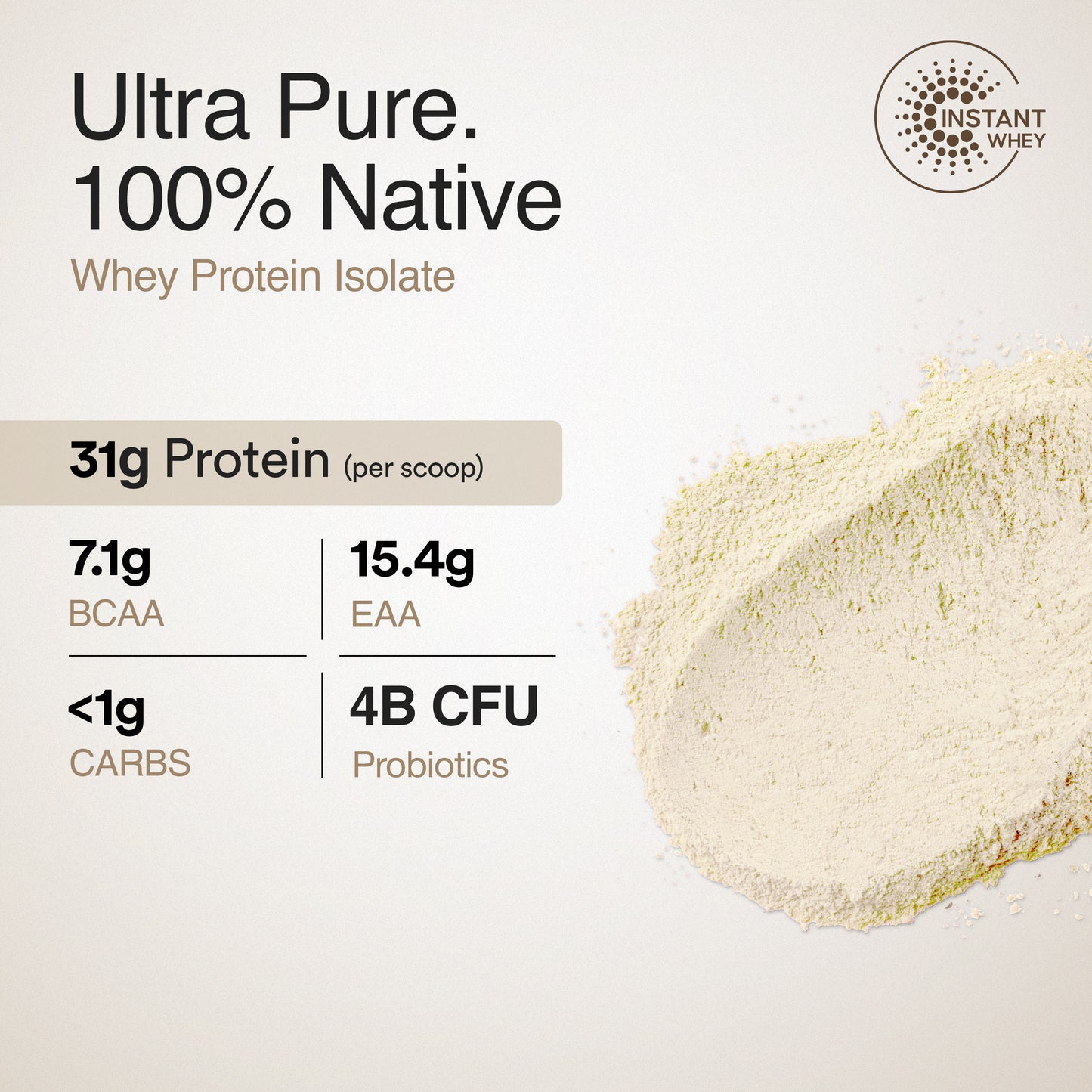 Whey Protein Isolate Unflavored | Wellbeing Nutrition at Broadway