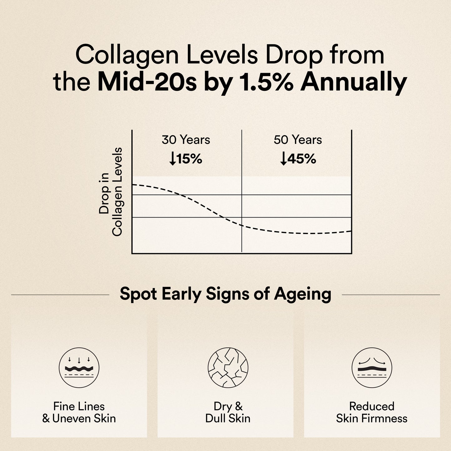 Marine Collagen