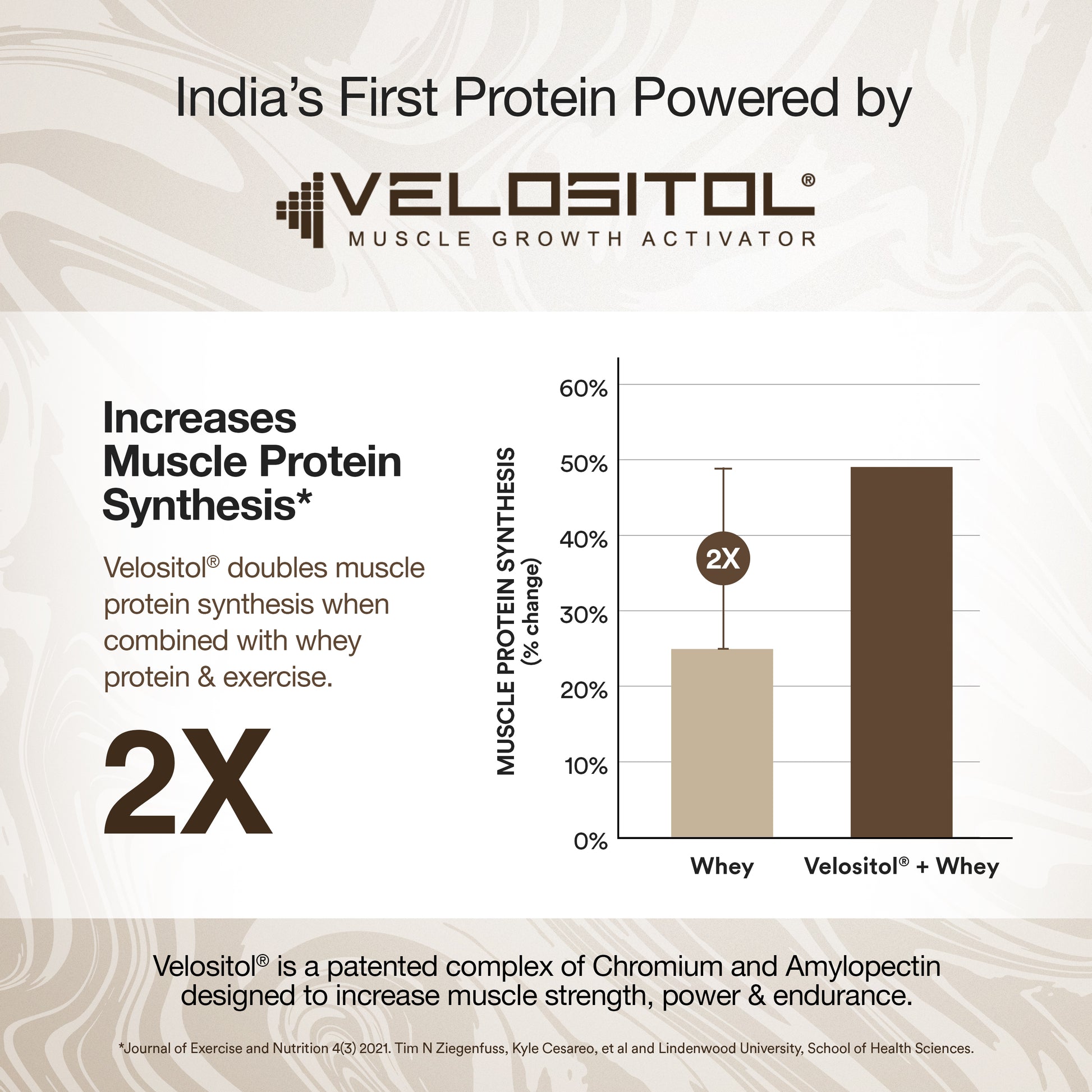 Whey Protein Isolate Dark Chocolate | Wellbeing Nutrition at Broadway