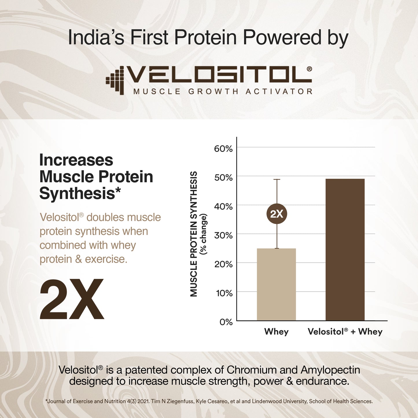 Whey Protein Blend Cappuccino