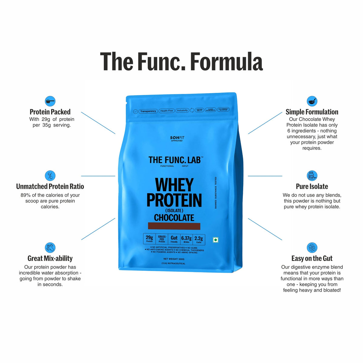 Whey Protein Isolate - Chocolate