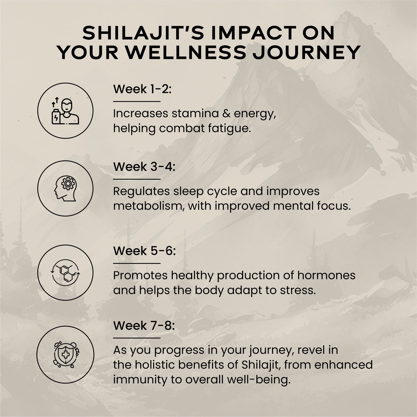 Shilajit