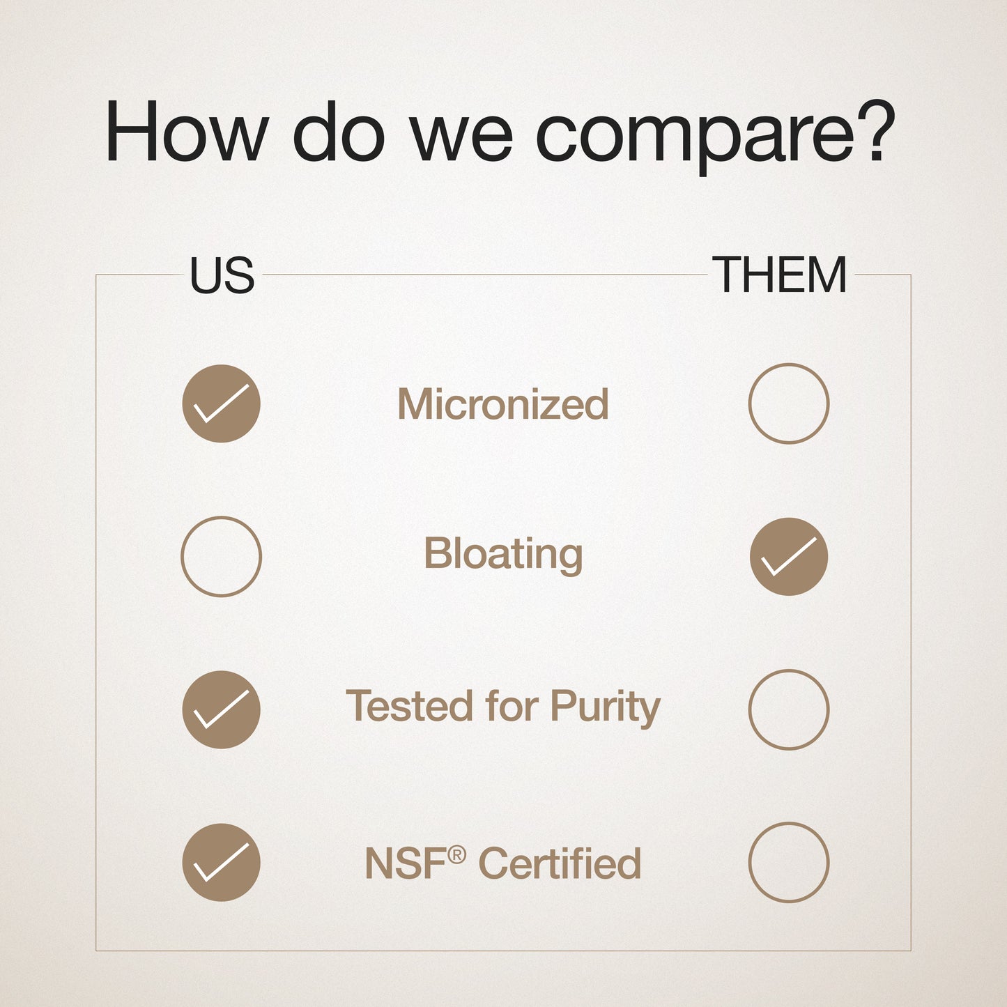 Pure Micronized Creatine Powder Monohydrate - Unflavoured 100G