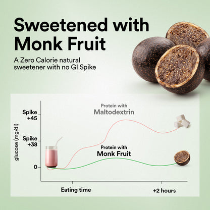 Vegan Protein - Canadian Mixed Berry