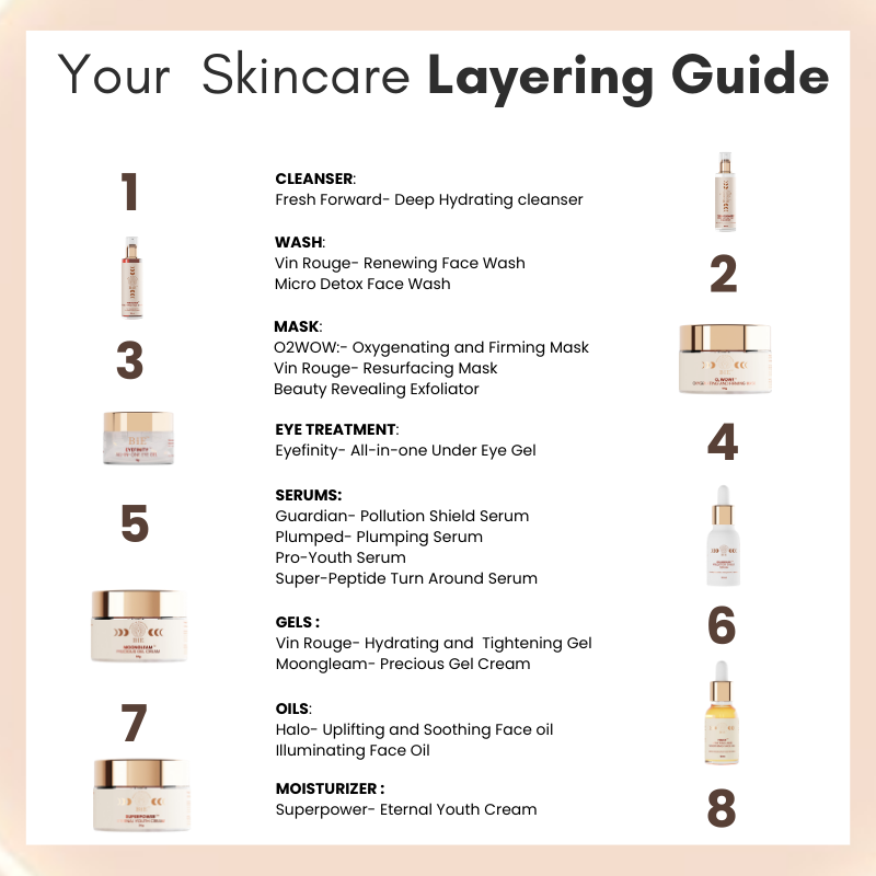 face wash for clogged pores​