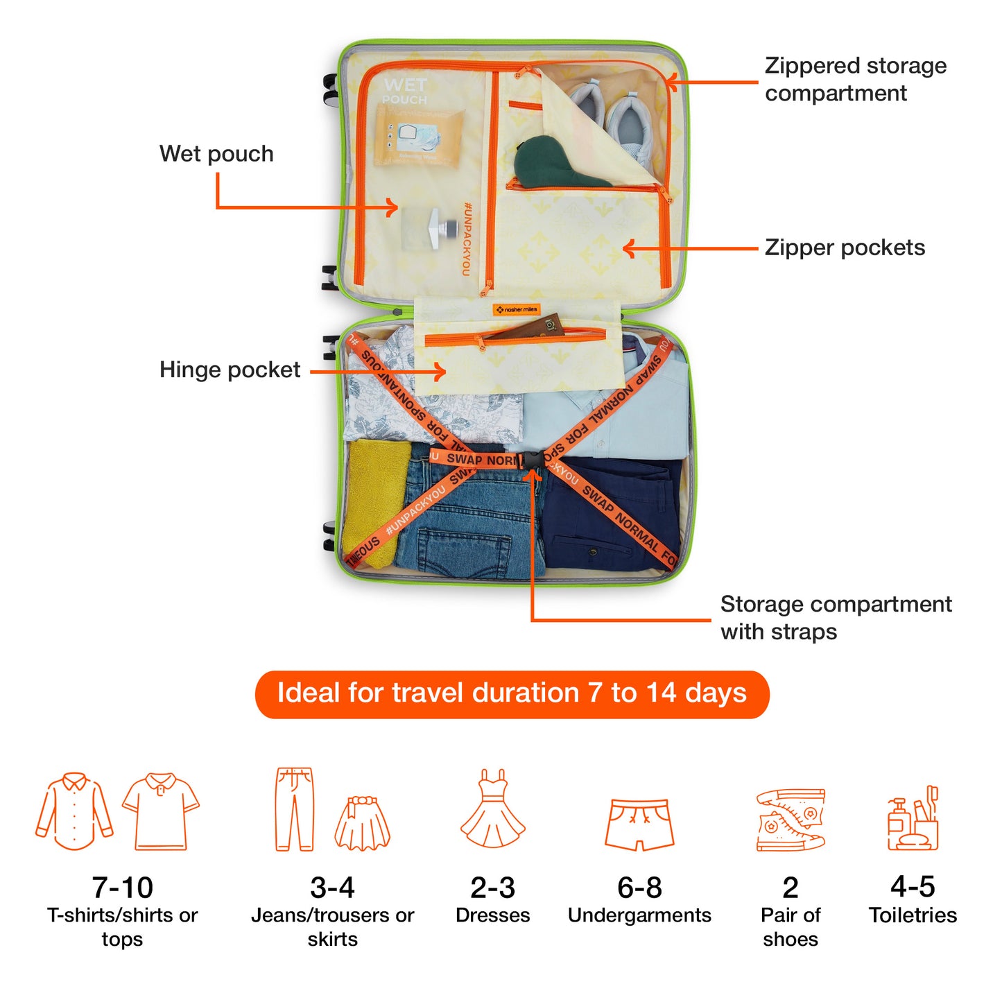 Nasher Miles Capri Hard-Sided Polypropylene Check-in Luggage 24 inch | 65cm | 8 Wheels Medium Trolley Bag for Travel | Suitcase (Grey & Green)
