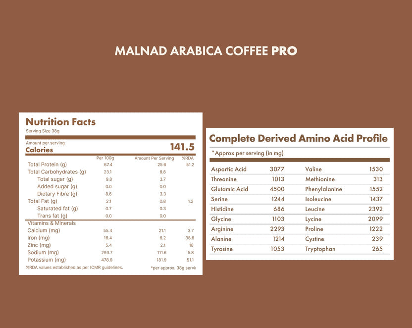 No-Nonsense Plant Protein PRO - MALNAD ARABICA COFFEE | COSMIX at Broadway