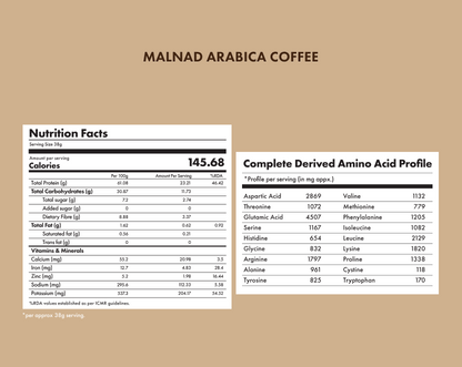 No-Nonsense Plant Protein - Malnad Arabica Coffee