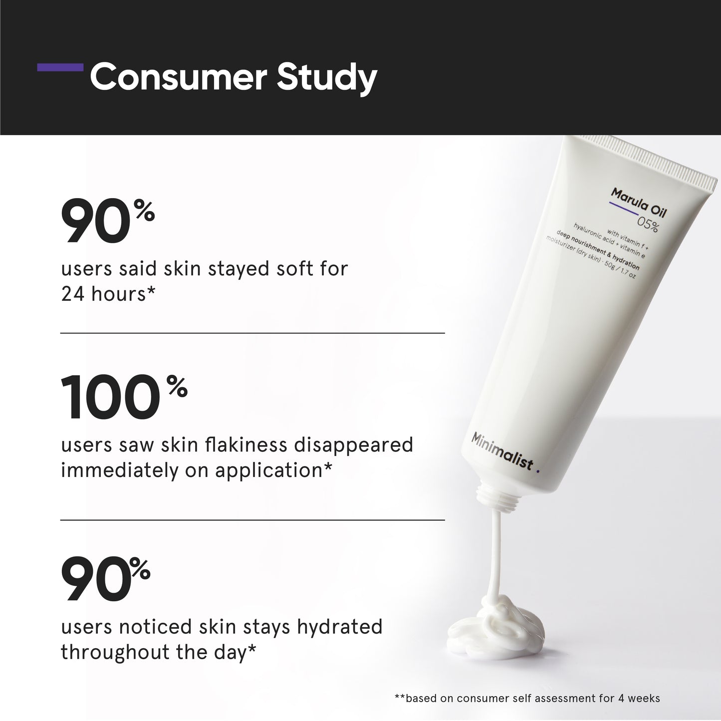 Minimalist Marula Oil 05% Moisturizer 50g