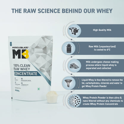 MuscleBlaze 100% Clean Raw Whey Protein Concentrate (Unflavoured, 1kg) | Easy to Digest | MuscleBlaze at Broadway