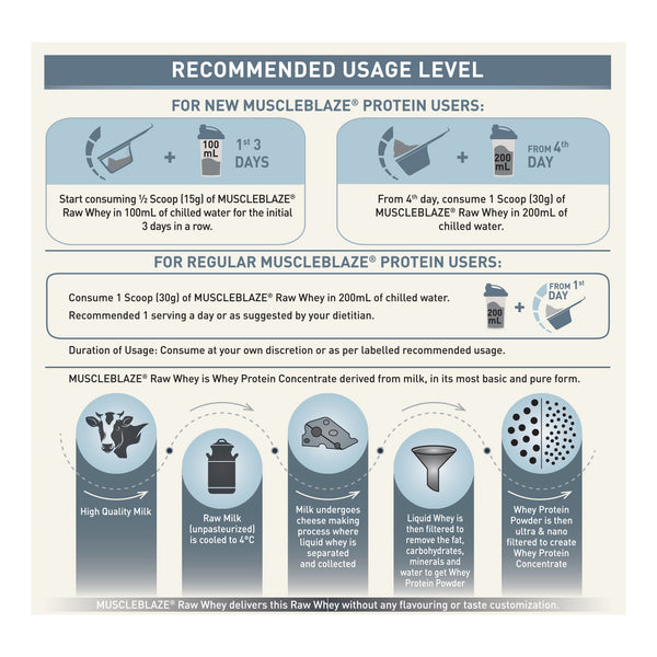 MuscleBlaze 100% Clean Raw Whey Protein Isolate, Unflavoured, 1kg