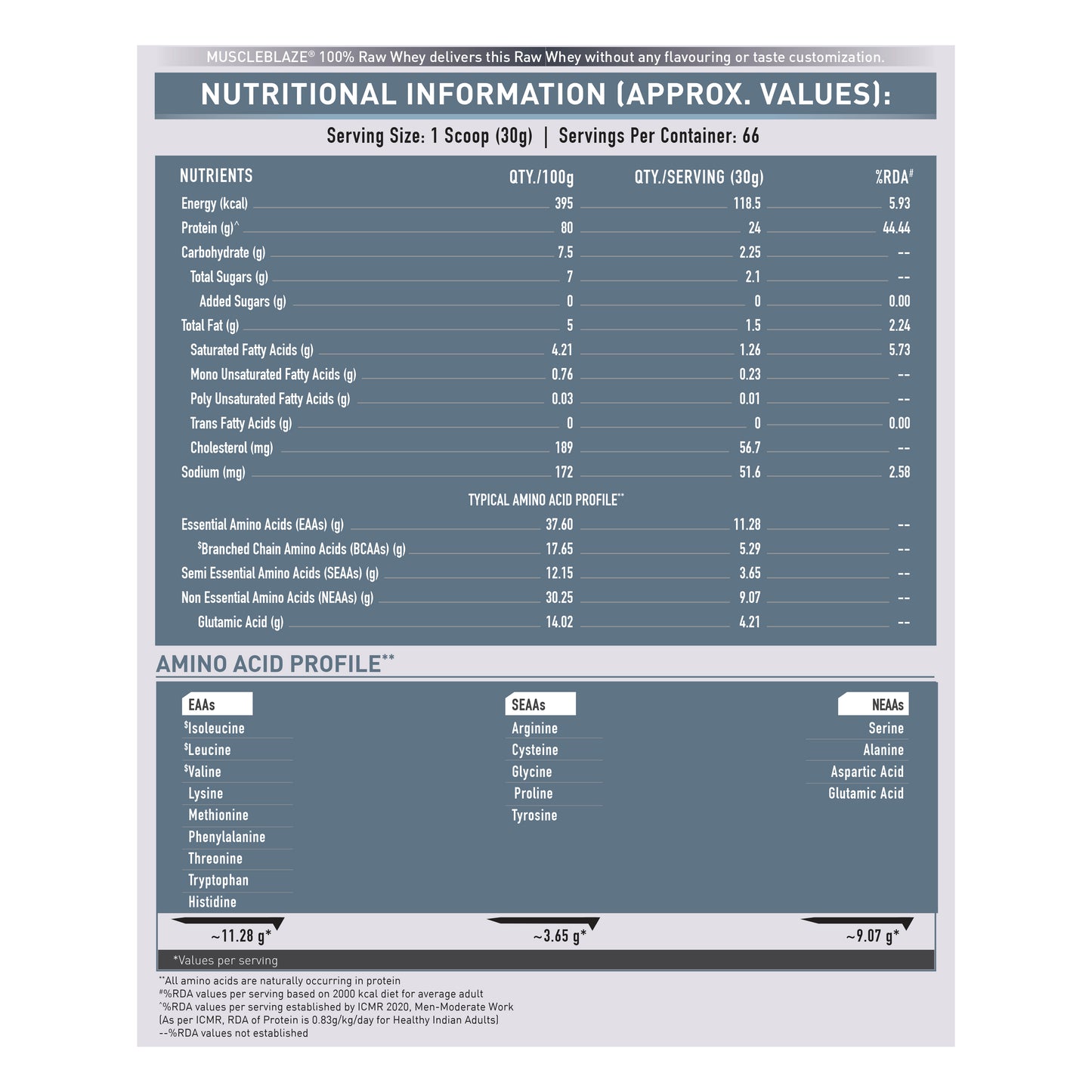 MuscleBlaze 100% Clean Raw Whey Protein Concentrate (Unflavoured, 2kg) | MuscleBlaze at Broadway