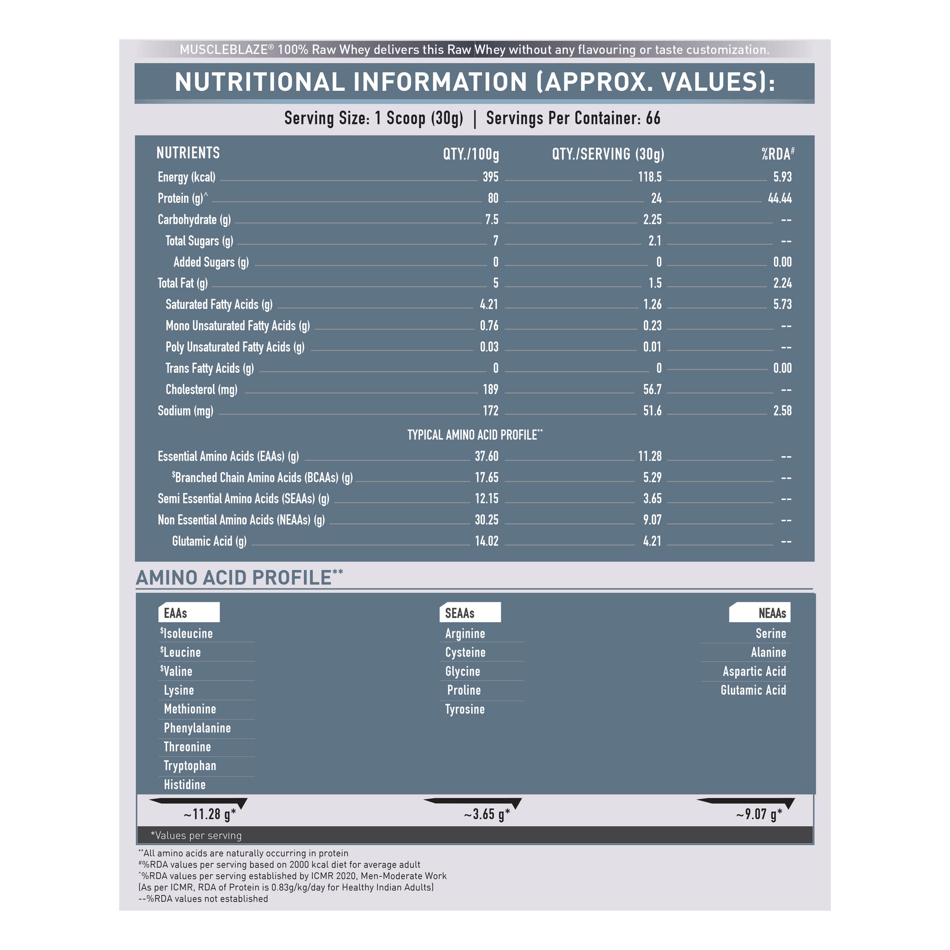MuscleBlaze 100% Clean Raw Whey Protein Concentrate (Unflavoured, 2kg) | MuscleBlaze at Broadway