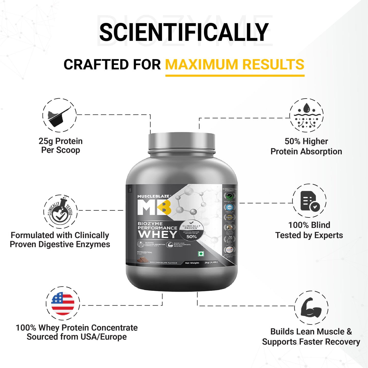 MuscleBlaze Biozyme Performance Whey Protein, Rich Chocolate, 2kg