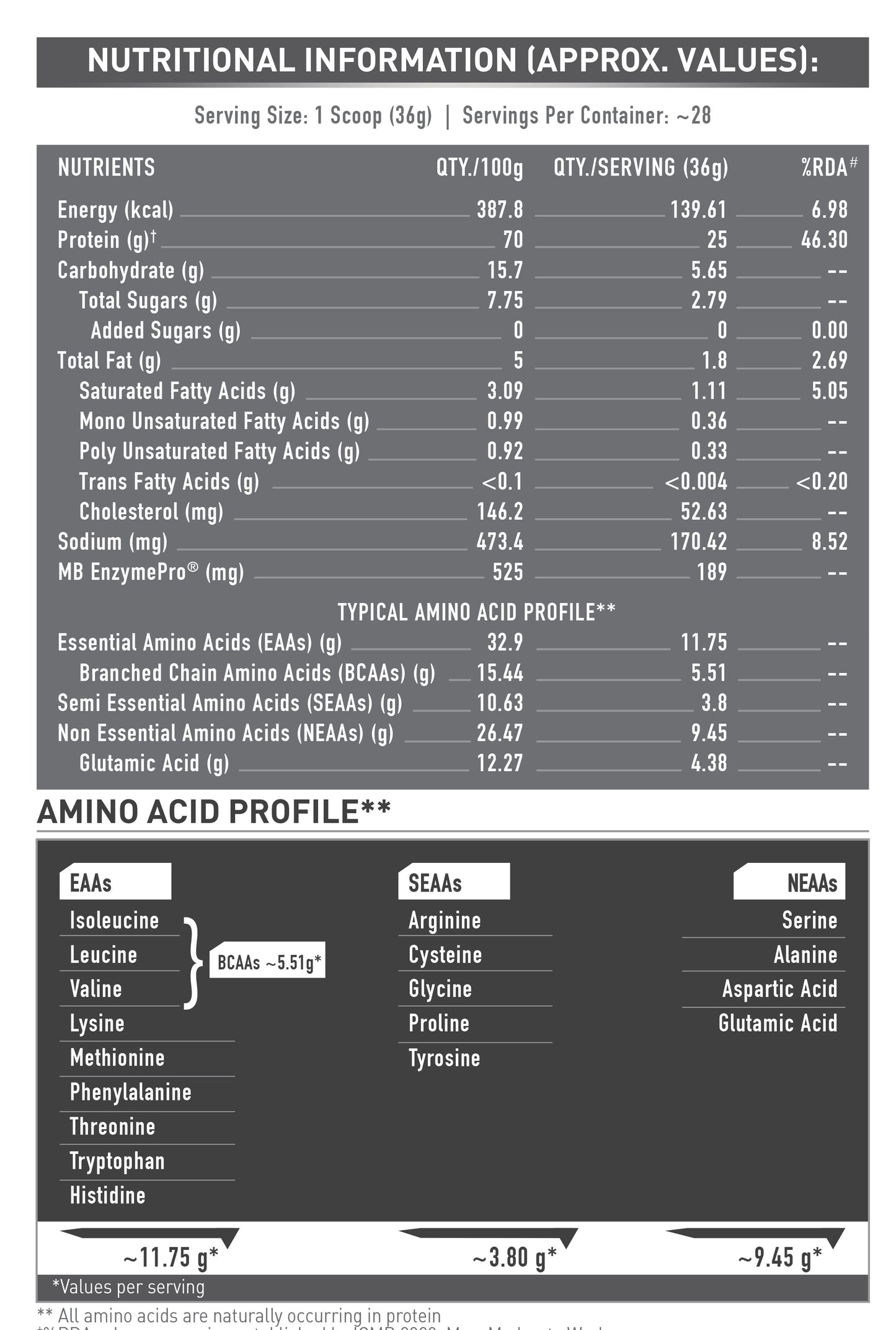 MuscleBlaze Biozyme Performance Whey Protein, Rich Chocolate, 1kg