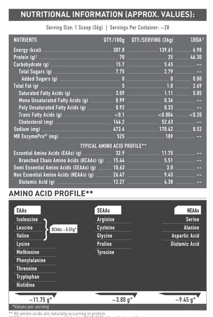MuscleBlaze Biozyme Performance Whey Protein, Rich Chocolate, 1kg
