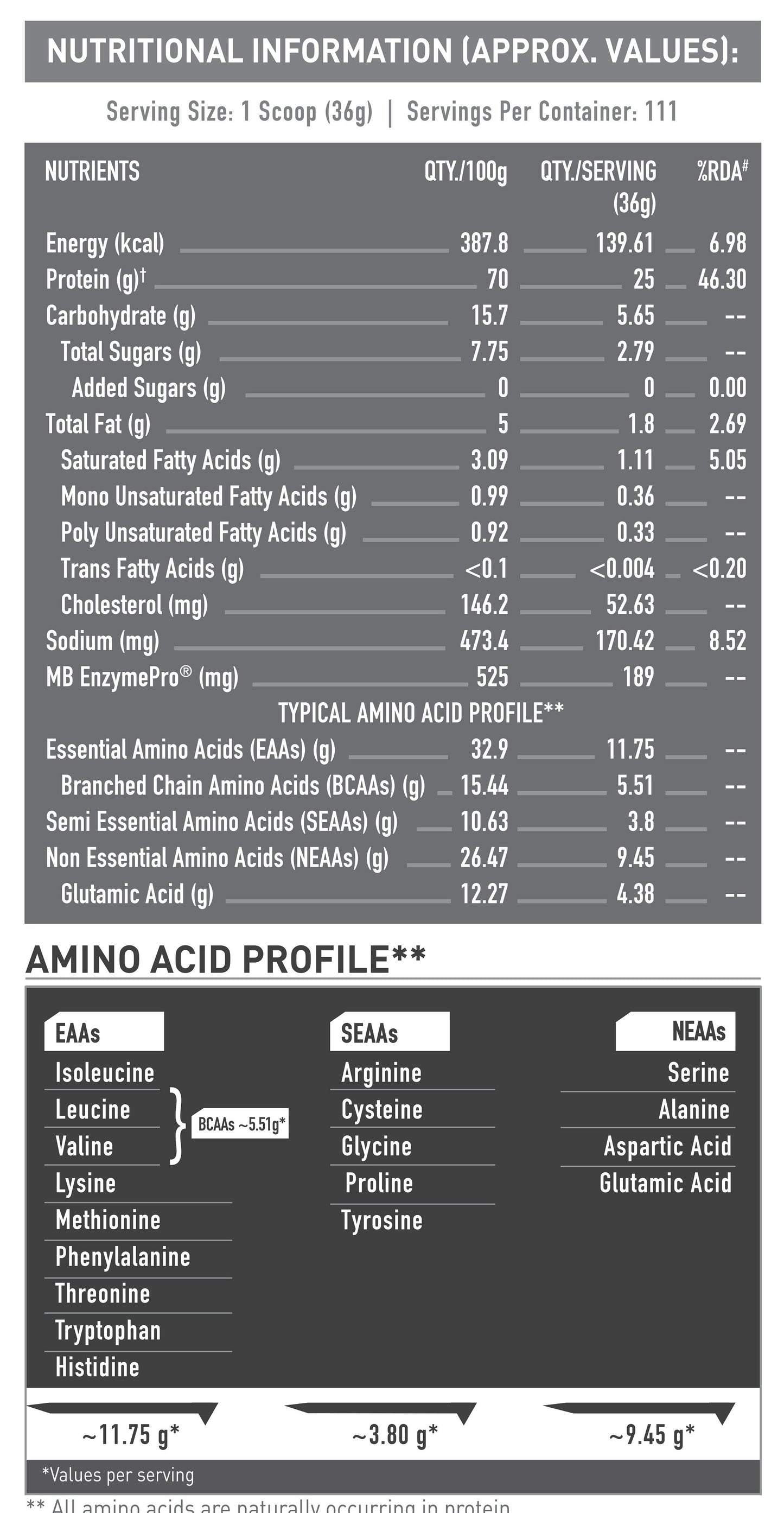 MuscleBlaze Biozyme Performance Whey Protein, Rich Chocolate, 4kg