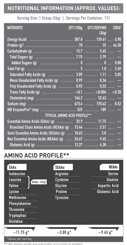 MuscleBlaze Biozyme Performance Whey Protein, Rich Chocolate, 4kg