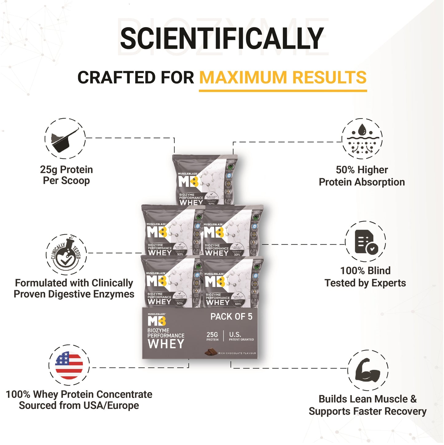 MuscleBlaze Biozyme Performance Whey Protein Sachets, Chocolate (5x36g)