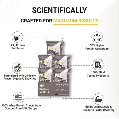MuscleBlaze Biozyme Performance Whey Protein Sachets, Chocolate (5x36g)