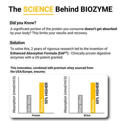 MuscleBlaze Biozyme Performance Whey Protein Sachets, Chocolate (5x36g)