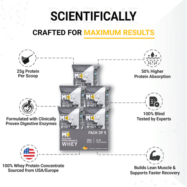 MuscleBlaze Biozyme Performance Whey Protein Sachets, Mango (5x36g)