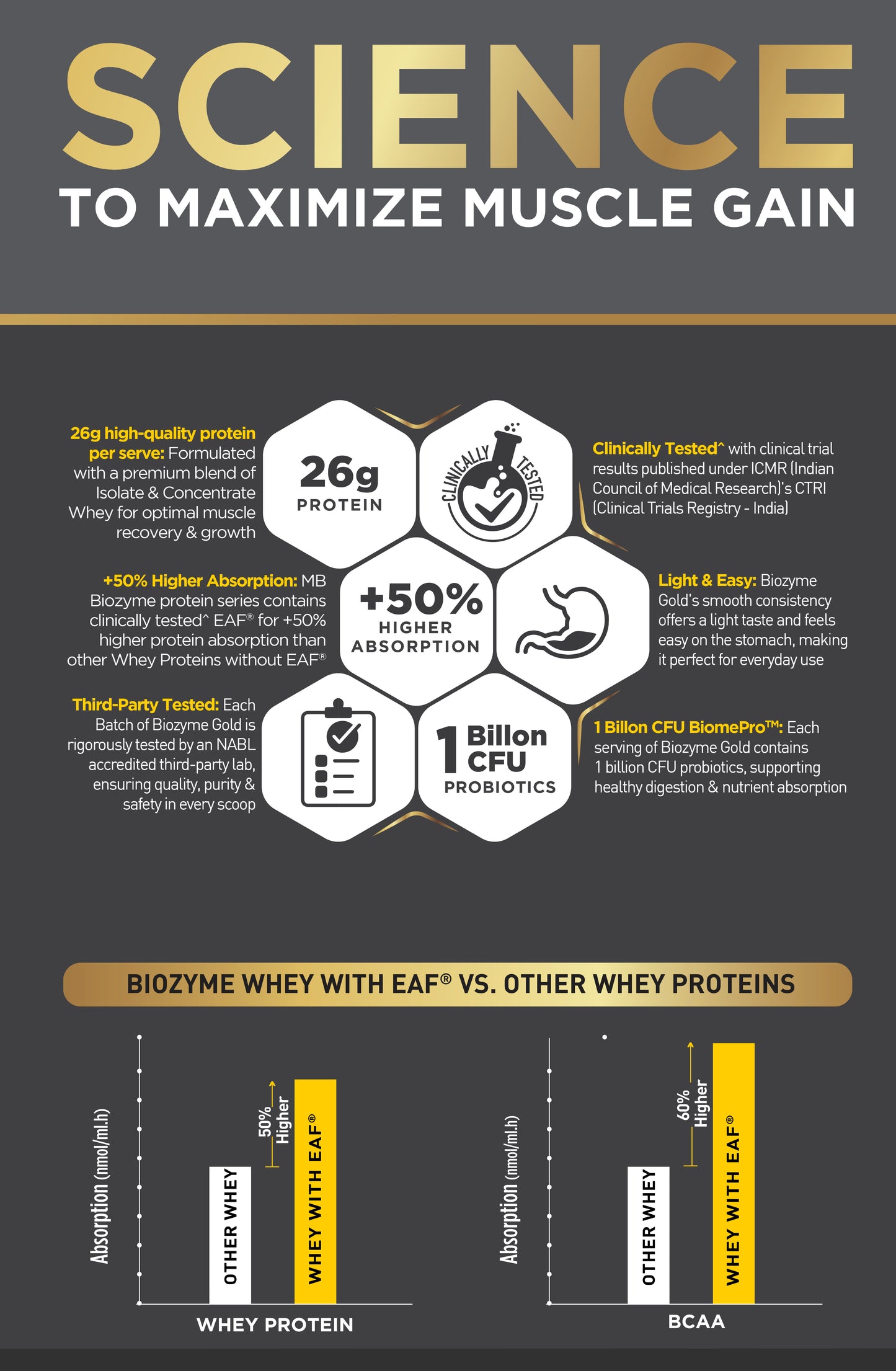 MuscleBlaze Biozyme Gold 100% Whey Protein (Double Rich Chocolate, 1kg / 2.2 lb)