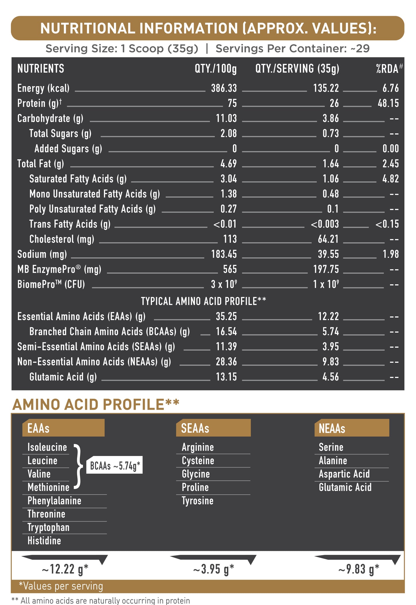 MuscleBlaze Biozyme Gold 100% Whey Protein (Double Rich Chocolate, 1kg / 2.2 lb)