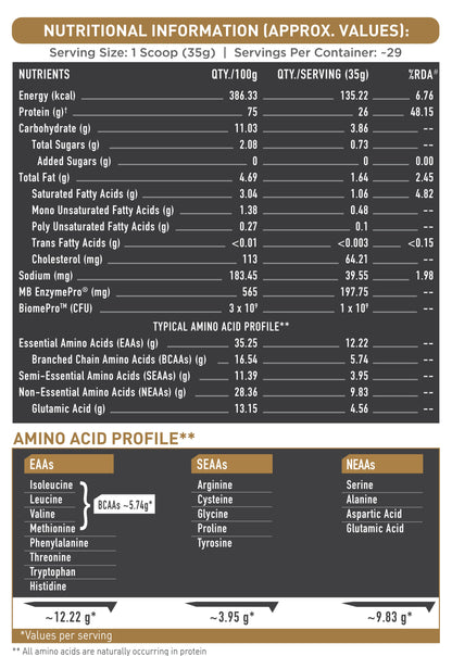 MuscleBlaze Biozyme Gold 100% Whey Protein (Double Rich Chocolate, 1kg / 2.2 lb)