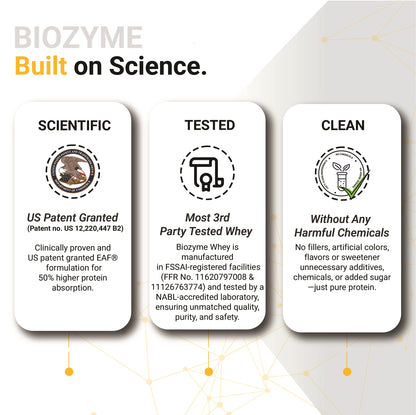 MuscleBlaze Biozyme Gold 100% Whey Protein (Double Rich Chocolate, 1kg / 2.2 lb)