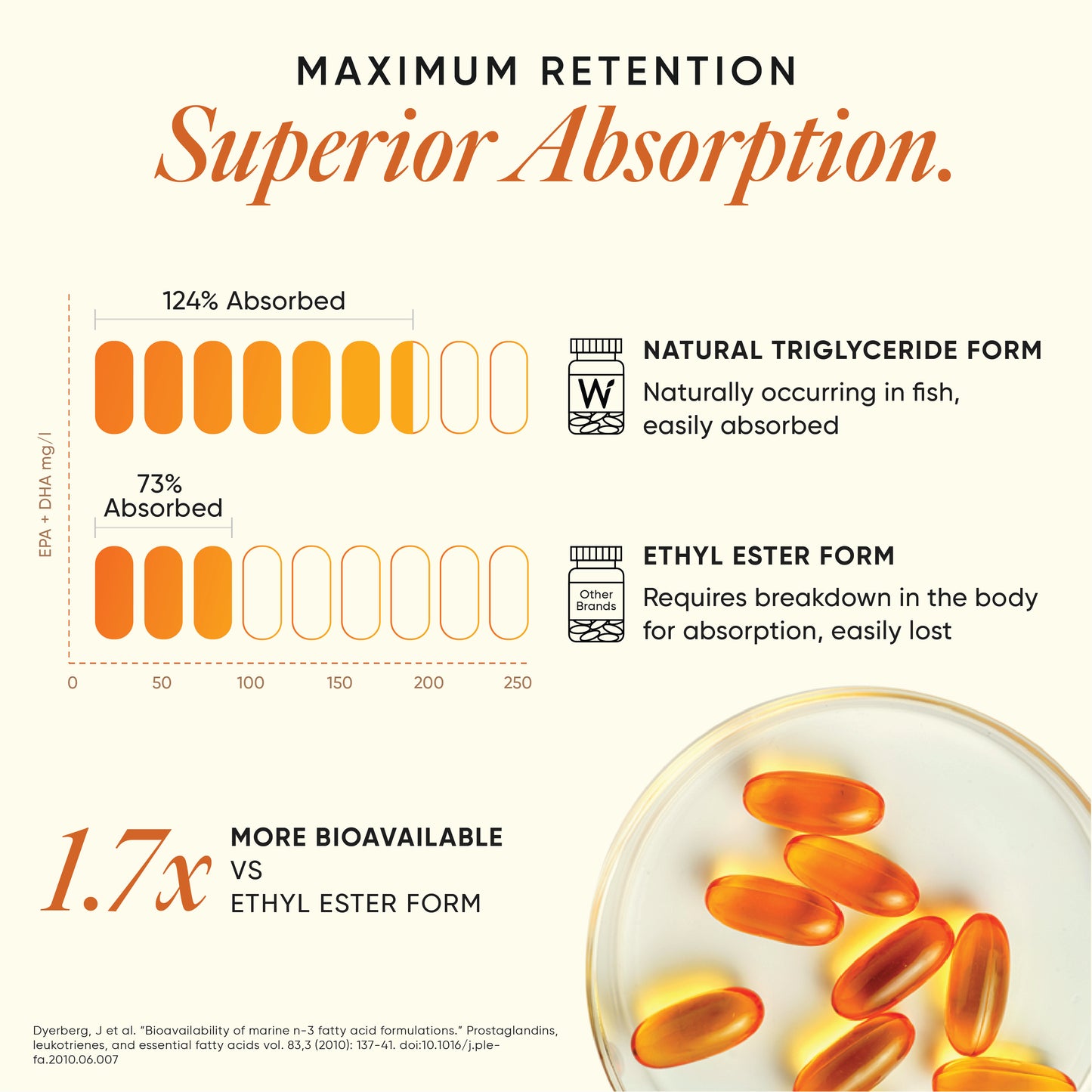 Triple Strength Omega-3