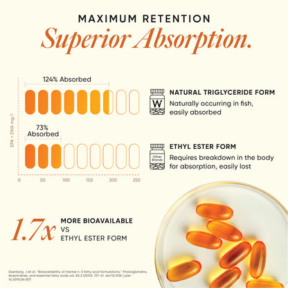 Triple Strength Omega-3