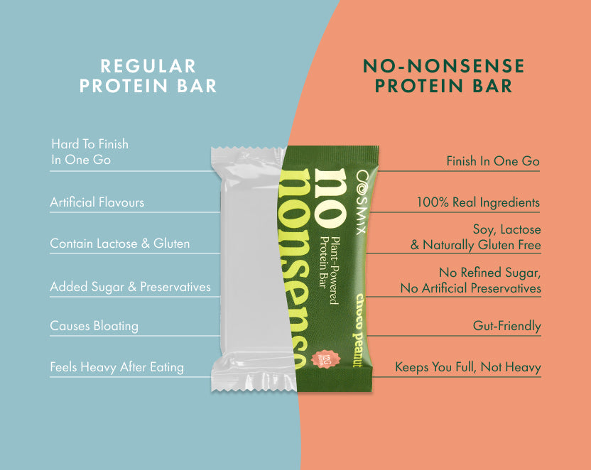 No-Nonsense Protein Bar - Choco Peanut | Pack of 6 | 270g | COSMIX at Broadway