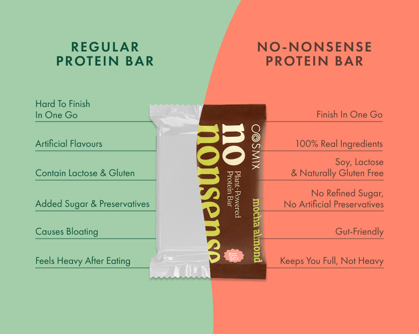 No-Nonsense Protein Bar - Mocha Almond | Pack of 6 | 270g | COSMIX at Broadway