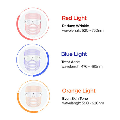 PROTOUCH 3 in 1 LED Face Mask | For Glowing & Clear Skin | Anti Acne & Anti Ageing | For All Skin Types | Protouch at Broadway