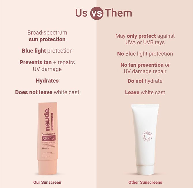 SUNSTOPPABLE SPF45 PA+++ Sunscreen for Tan Prevention & UVA+UVB Protection - Neude Skin