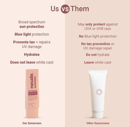 SUNSTOPPABLE SPF45 PA+++ Sunscreen for Tan Prevention & UVA+UVB Protection - Neude Skin