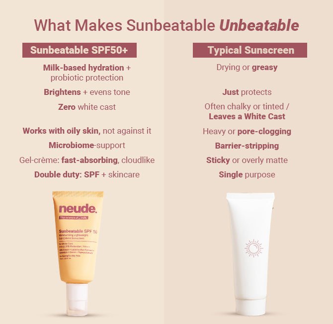 Sunbeatable SPF50+ Lightweight Gel Crème Sunscreen - Oily & Acne Prone Skin - Neude Skin