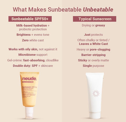 Sunbeatable SPF50+ Lightweight Gel Crème Sunscreen - Oily & Acne Prone Skin - Neude Skin